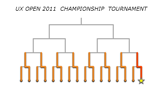 ScreenShot Image : The UX Open Tennis Championship Tournament - Virtual realistic 3D tennis game for Microsoft .NET Framework for Silverlight